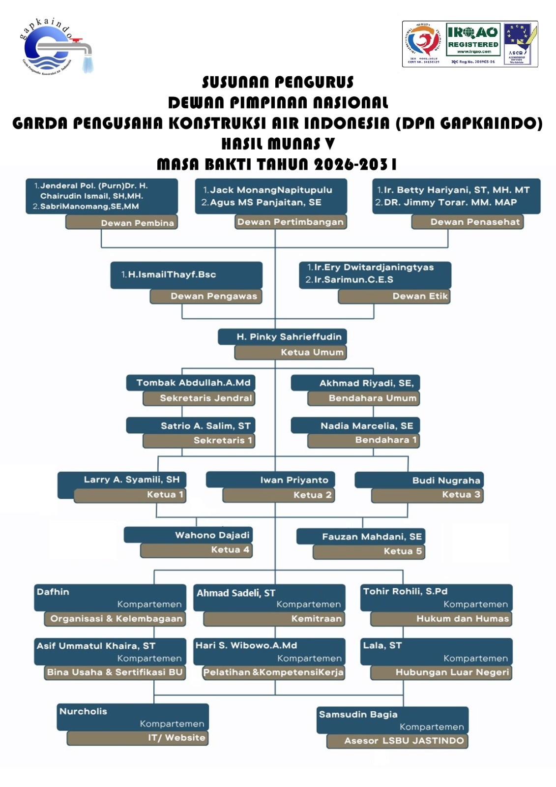 Struktur Organisasi